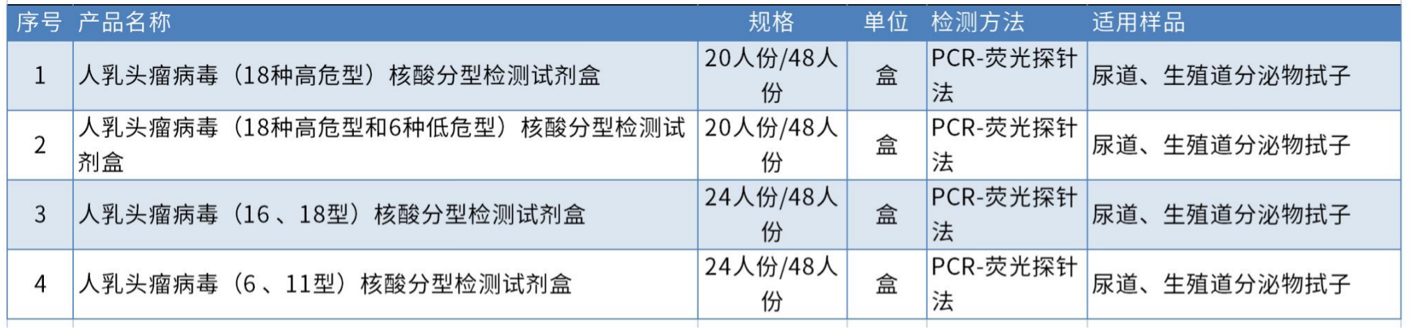 生殖健康与优生优育类