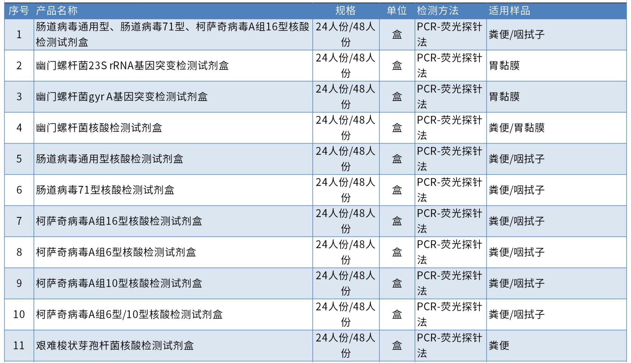 发热出疹与肠道病原类